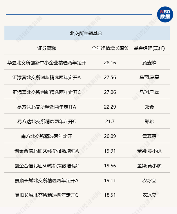 2024年公募基金各项冠军出炉：偏股混合型冠军年收益近70%灵活配置型头部差距小(图7)