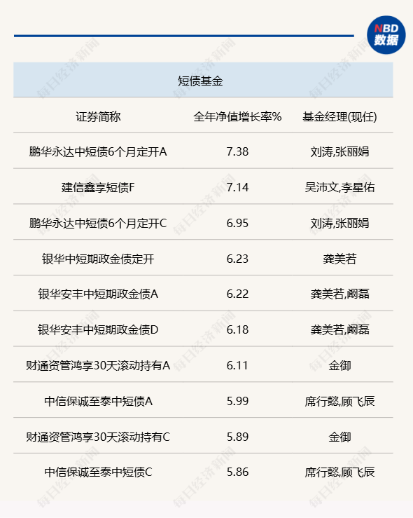 2024年公募基金各项冠军出炉：偏股混合型冠军年收益近70%灵活配置型头部差距小(图5)