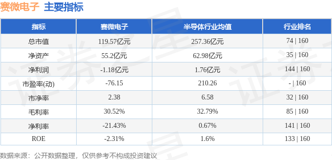 股票行情快报：赛微电子（300456）1月6日主力资金净买入35836万元(图2)