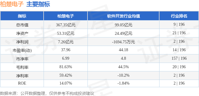 本周盘点（16-110）：柏楚电子周跌878%主力资金合计净流出274215万元(图2)