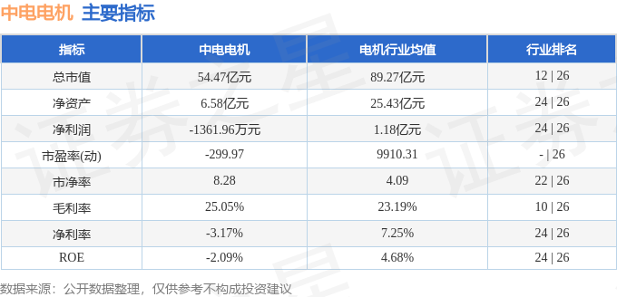 股票行情快报：中电电机（603988）2月10日主力资金净卖出172791万元(图2)