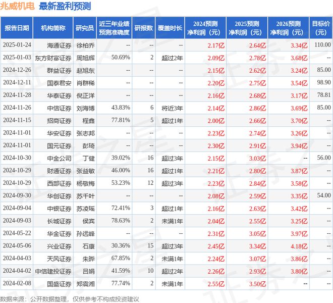 东吴证券：给予兆威机电增持评级(图1)