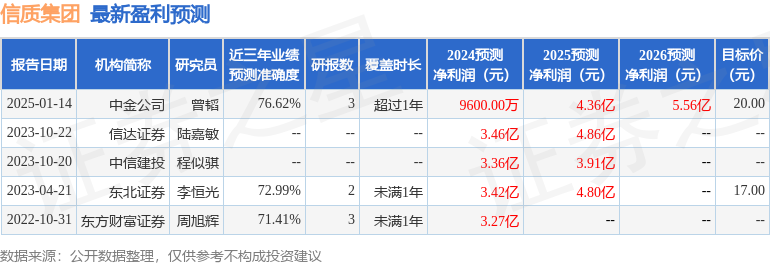 信质集团：2月11日接受机构调研中金公司、西部证券等多家机构参与(图1)