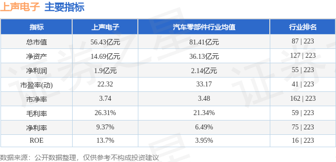 本周盘点（210-214）：上声电子周跌407%主力资金合计净流出105489万元(图2)