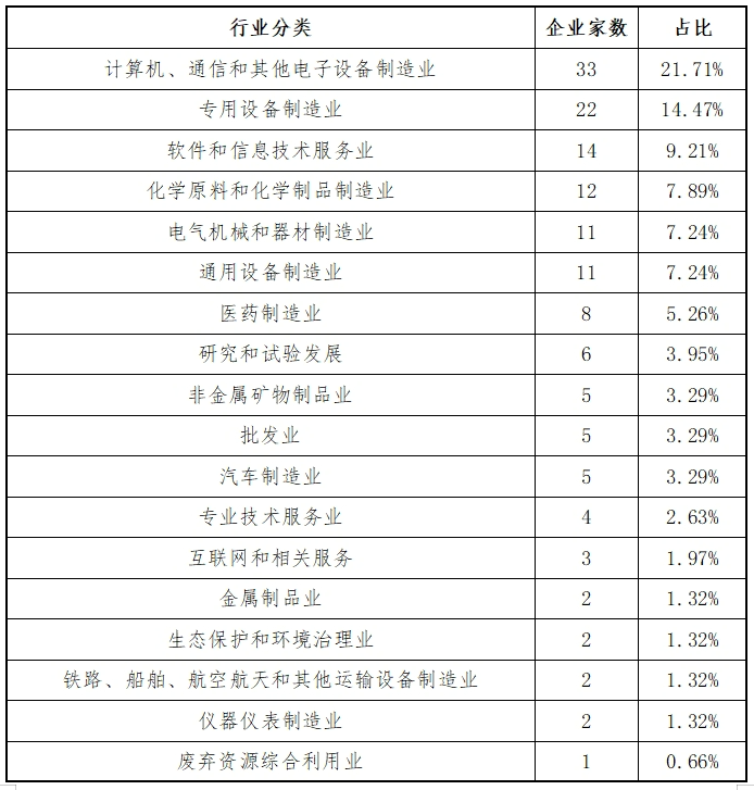 东北证券：创业板2024年各阶段项目情况分析报告(图7)