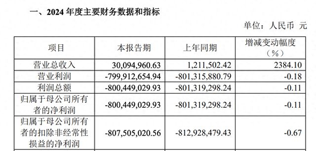 超千家上市公司披露2024年业绩快报电子行业双增长企业领跑(图1)