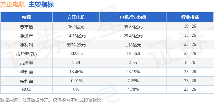方正电机（002196）3月5日主力资金净买入101亿元(图2)