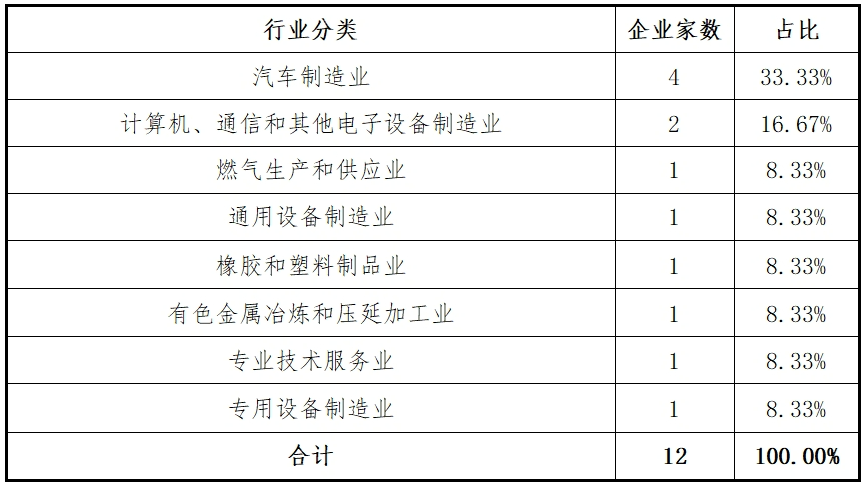 东北证券：主板2024年各阶段项目情况分析报告(图5)