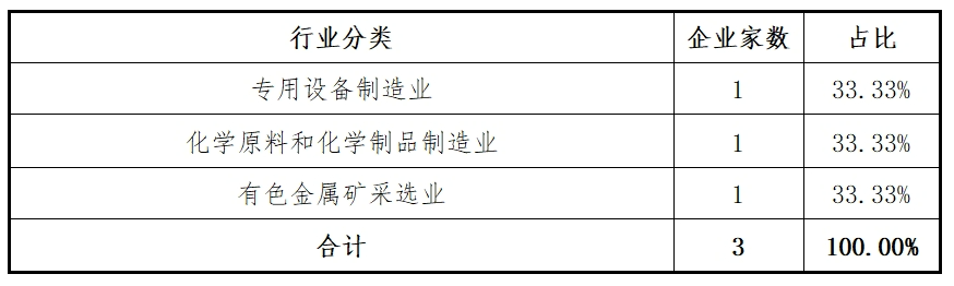 东北证券：主板2024年各阶段项目情况分析报告(图1)