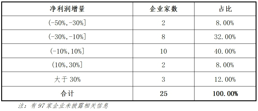 东北证券：主板2024年各阶段项目情况分析报告(图9)