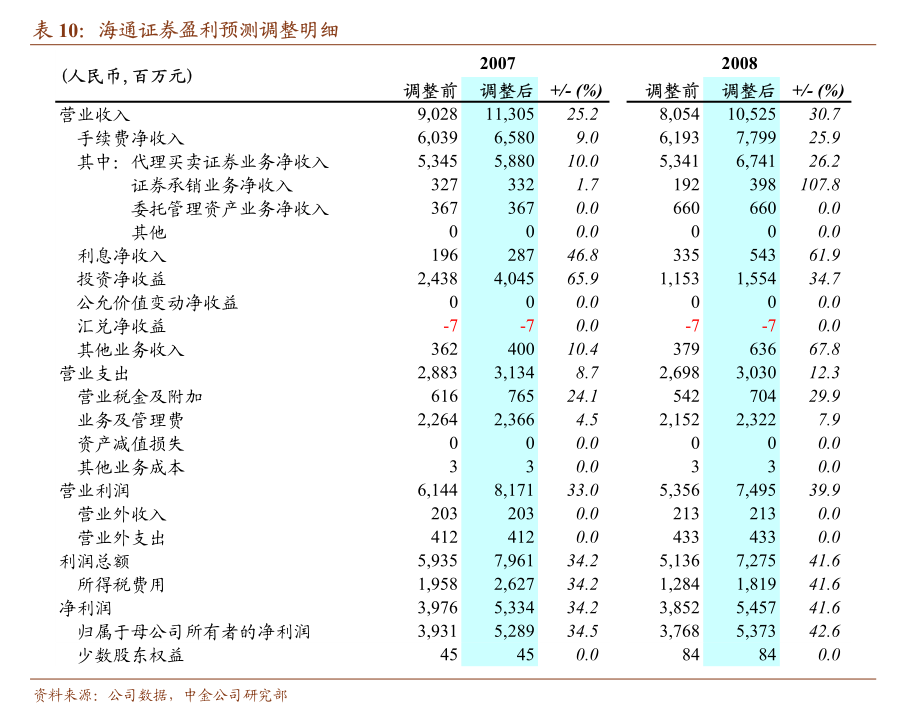 电子行业长城证券-电子行业2024年度策略报告：需求复苏渐上轨道关注硬件创新大周期-231225(图2)