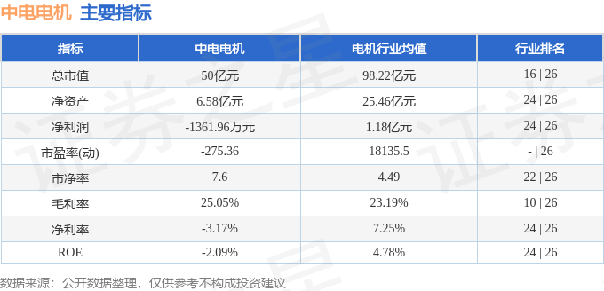 本周盘点（317-321）：中电电机周跌225%主力资金合计净流出429454万元(图2)