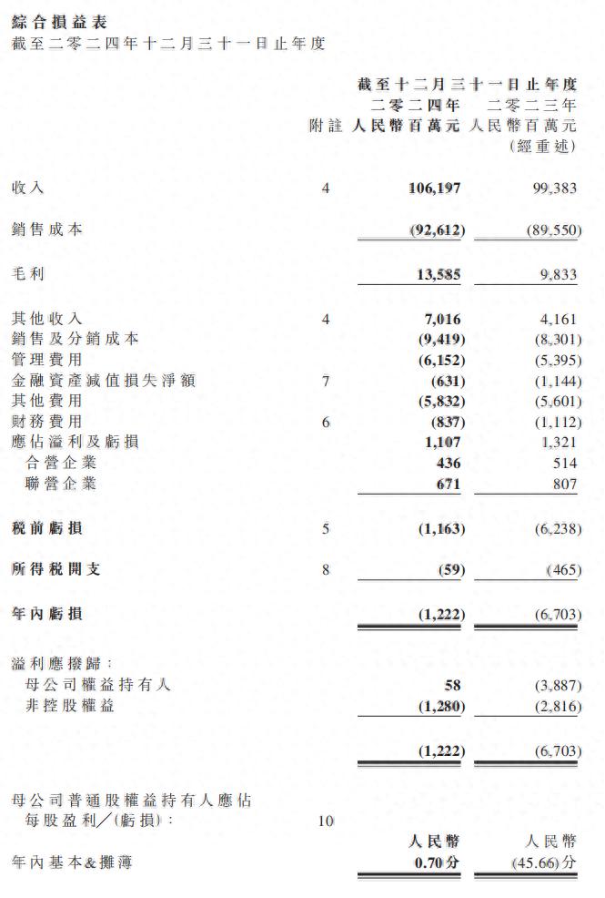财报解读｜岚图向上贡献高毛利东风“乘东风”扭亏为盈(图1)