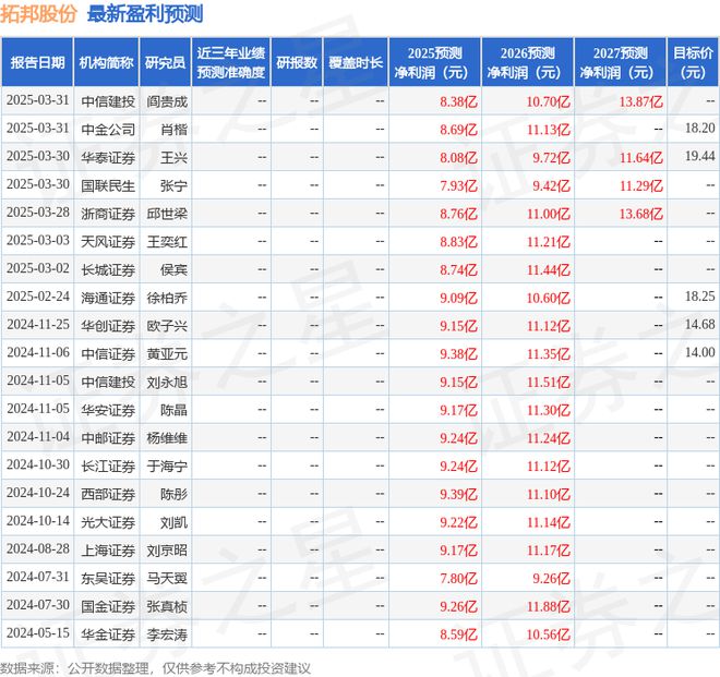 拓邦股份：3月31日召开业绩说明会浙商证券、兴业基金等多家机构参与(图1)