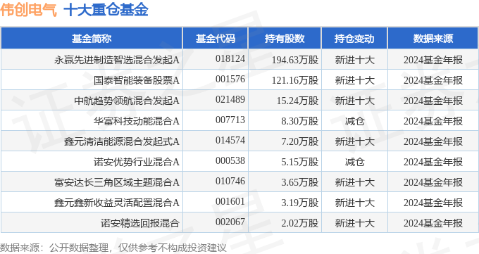伟创电气（688698）2024年年报简析：营收净利润同比双双增长应收账款上升(图3)