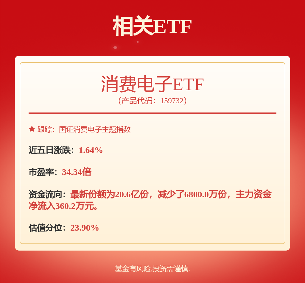 东南电子2024年度分配预案：拟10转增4股派5元(图1)