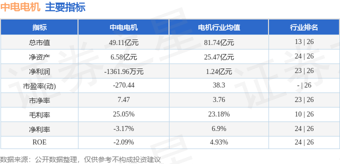中电电机（603988）4月16日主力资金净买入95498万元(图2)