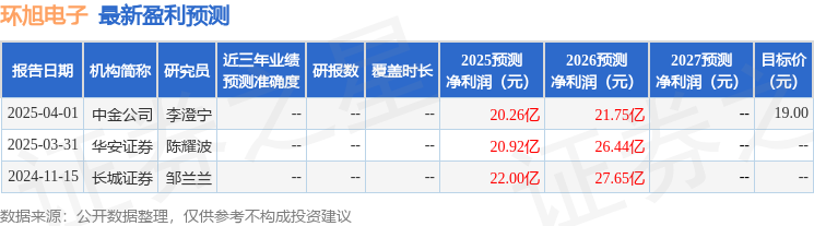 环旭电子：4月21日召开业绩说明会投资者参与(图1)