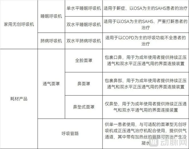 这款医疗器械国补30%爆卖无惧关税冲击(图1)