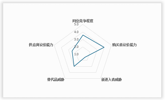 中国泵用直流电动机行业发展深度分析与未来投资预测报告（2024-2031年）(图11)