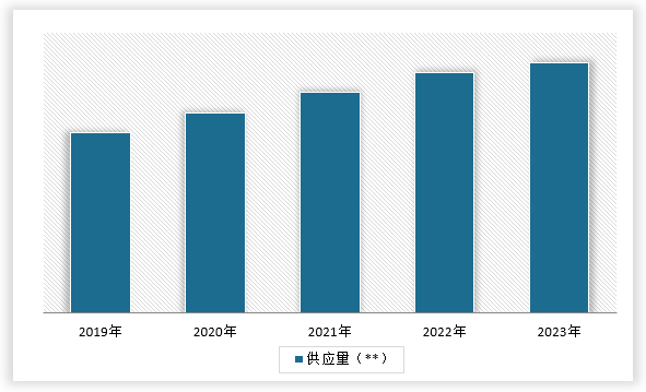中国泵用直流电动机行业发展深度分析与未来投资预测报告（2024-2031年）(图5)