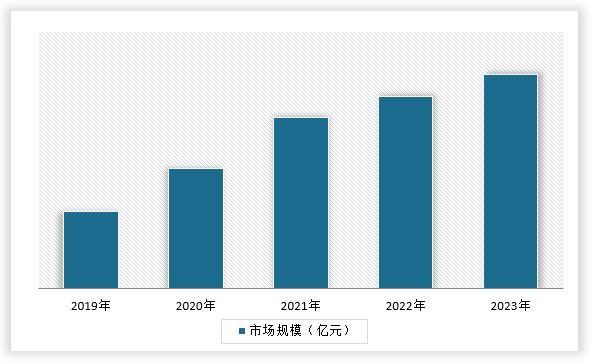 中国泵用直流电动机行业发展深度分析与未来投资预测报告（2024-2031年）(图4)
