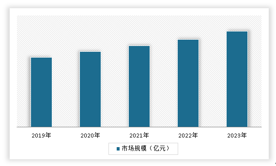 中国泵用直流电动机行业发展深度分析与未来投资预测报告（2024-2031年）(图8)