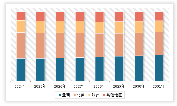 中国泵用直流电动机行业发展深度分析与未来投资预测报告（2024-2031年）(图3)