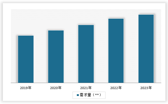 中国泵用直流电动机行业发展深度分析与未来投资预测报告（2024-2031年）(图6)