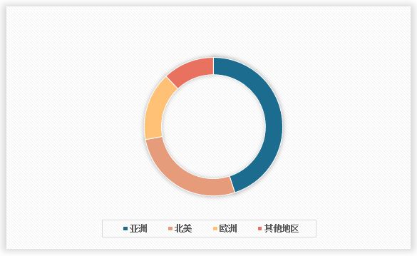 中国泵用直流电动机行业发展深度分析与未来投资预测报告（2024-2031年）(图2)