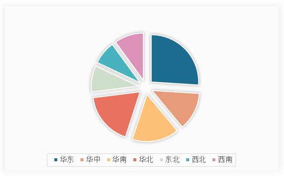 中国泵用直流电动机行业发展深度分析与未来投资预测报告（2024-2031年）(图13)
