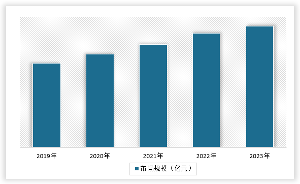 中国泵用直流电动机行业发展深度分析与未来投资预测报告（2024-2031年）(图14)