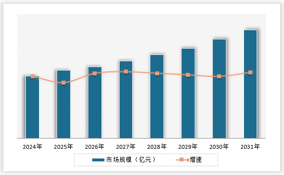 中国泵用直流电动机行业发展深度分析与未来投资预测报告（2024-2031年）(图15)