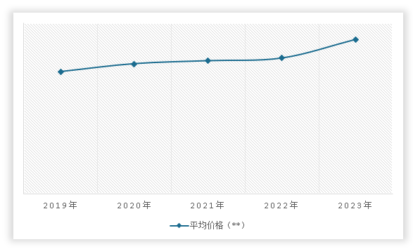 中国泵用直流电动机行业发展深度分析与未来投资预测报告（2024-2031年）(图12)