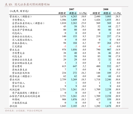 电子行业：海通证券-电子行业：自主可控背景关注龙头公司研发迭代先进制程核心设备材料投资机会-241201(图2)