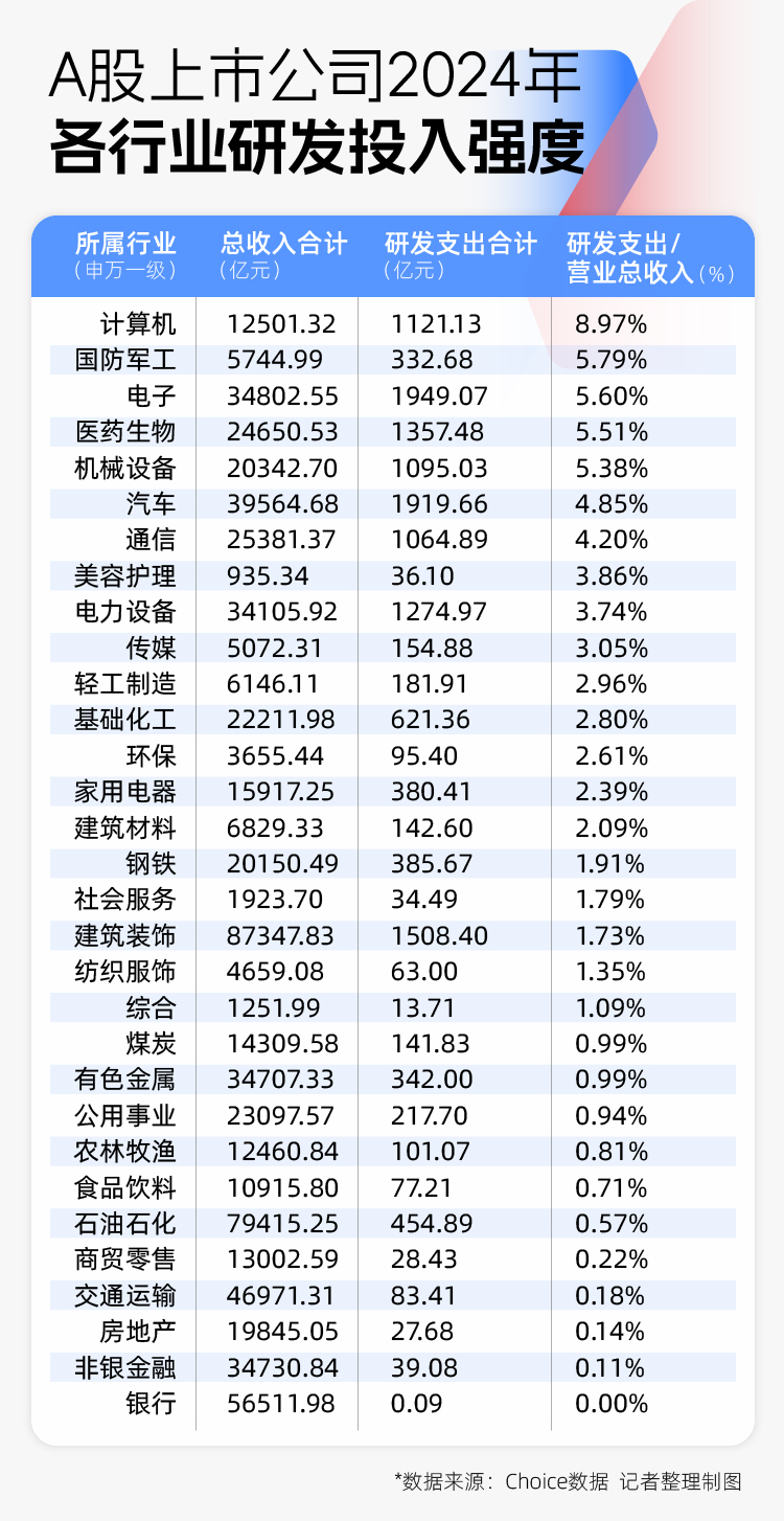 2024年A股图鉴：3000余家上市公司营收同比增长制造业岗位扩充意愿更强(图2)
