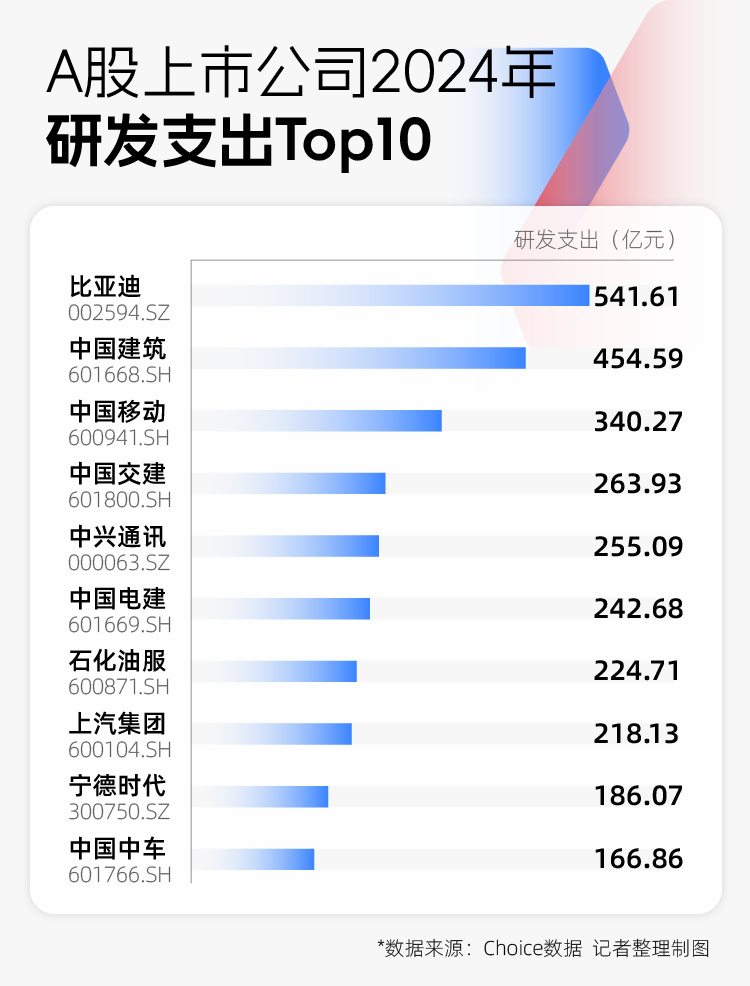 2024年A股图鉴：3000余家上市公司营收同比增长制造业岗位扩充意愿更强(图3)