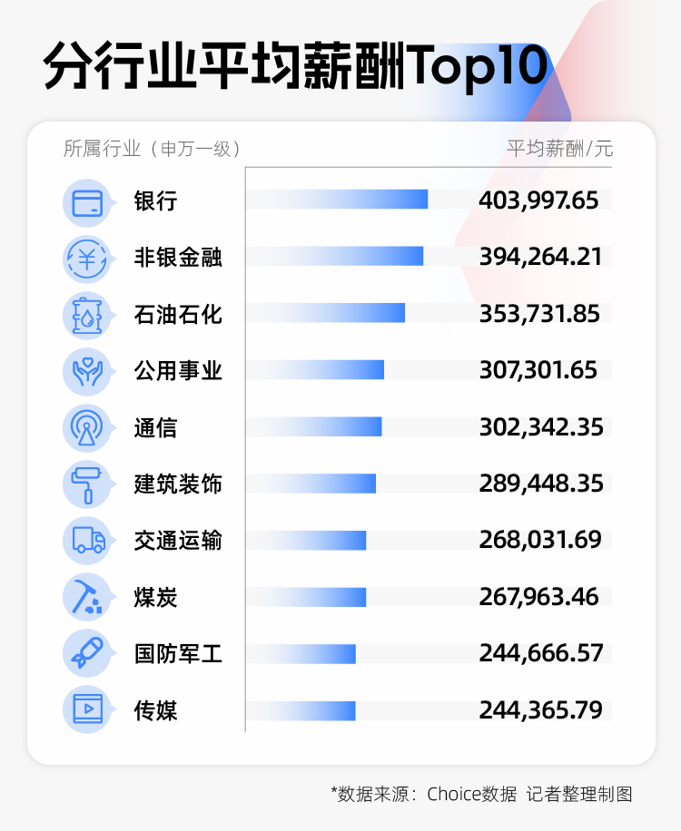 2024年A股图鉴：3000余家上市公司营收同比增长制造业岗位扩充意愿更强(图4)