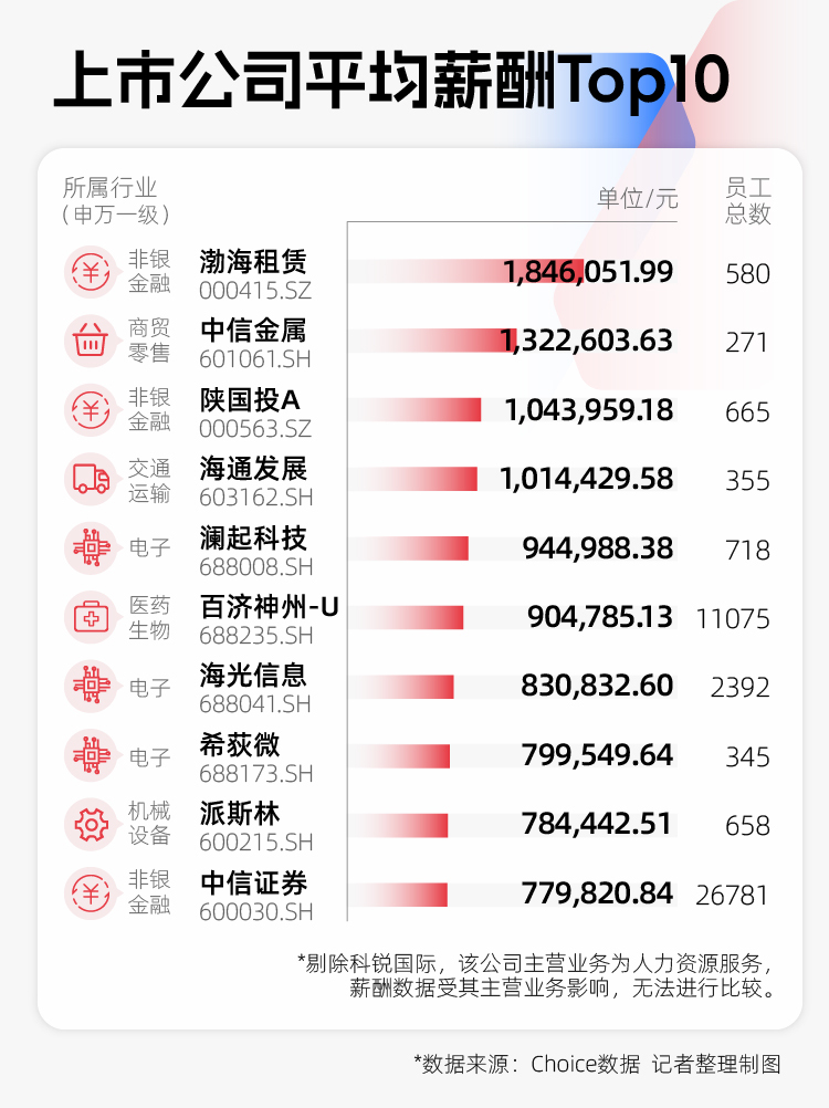 2024年A股图鉴：3000余家上市公司营收同比增长制造业岗位扩充意愿更强(图5)