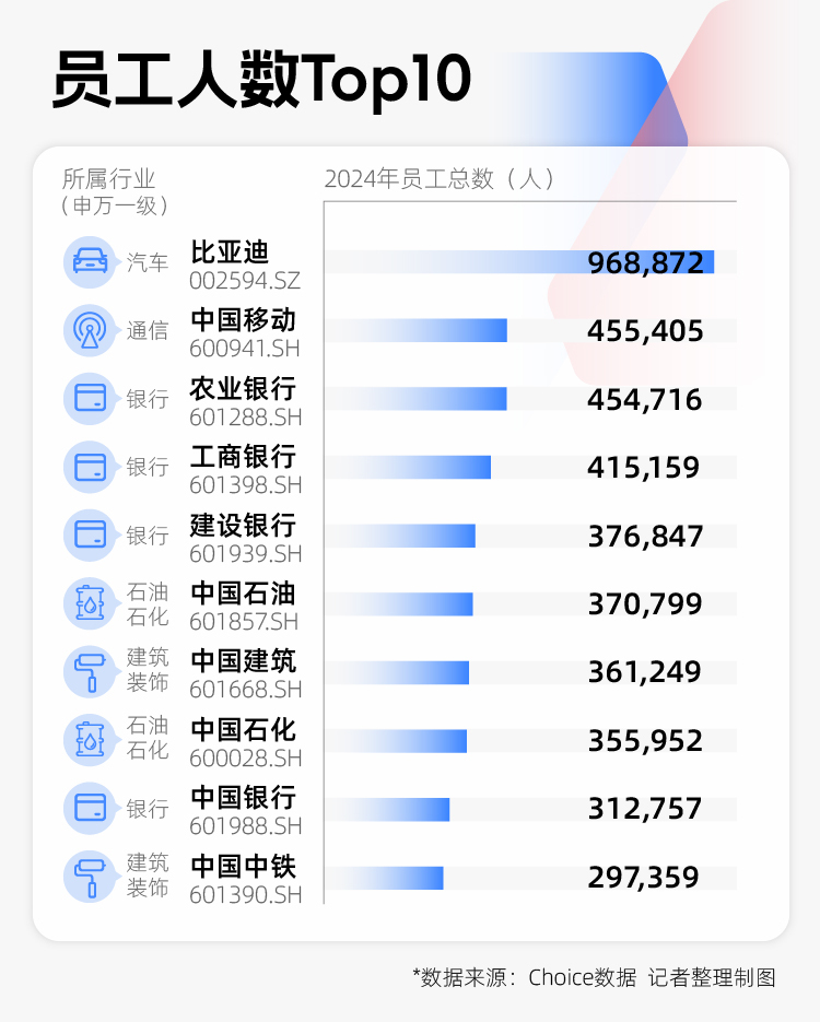 2024年A股图鉴：3000余家上市公司营收同比增长制造业岗位扩充意愿更强(图7)