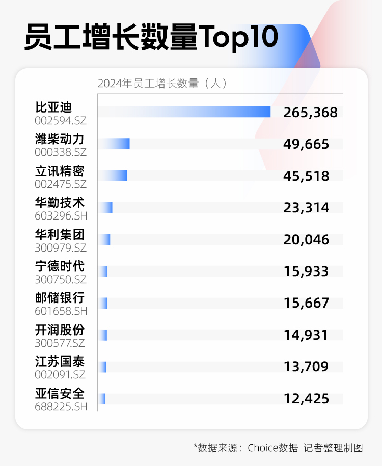 2024年A股图鉴：3000余家上市公司营收同比增长制造业岗位扩充意愿更强(图8)