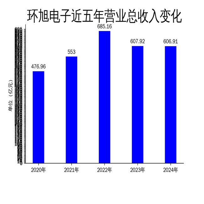 环旭电子2024年财报：净利润下滑1516%全球化布局成本高企(图1)