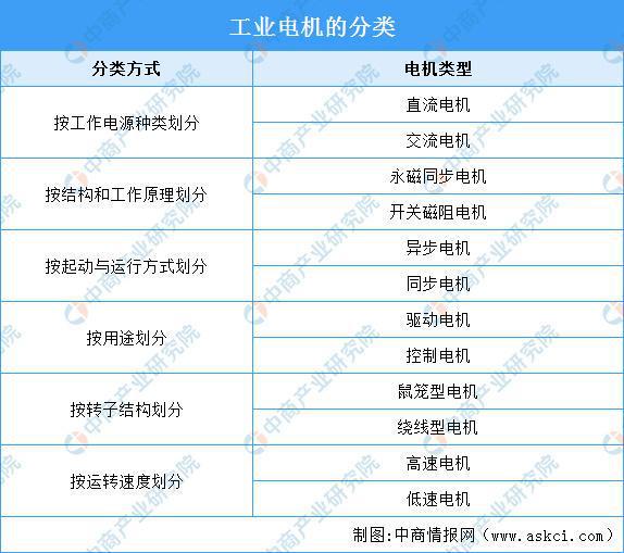 2025年中国工业电机行业市场前景预测研究报告（简版）(图1)