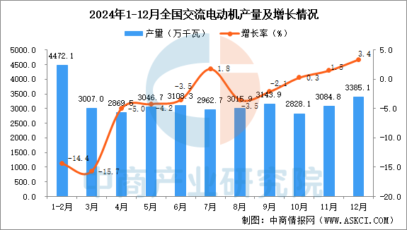 2024年全国各省市交流电动机产量排行榜(图1)