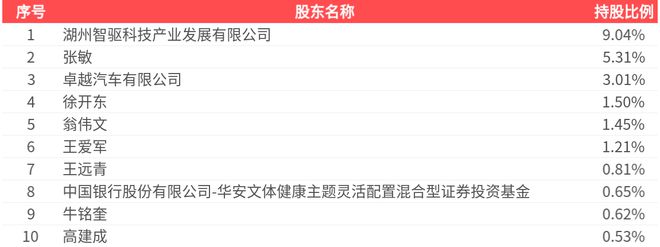 方正电机(002196SZ)：2024年年报净利润为-283453万元同比由盈转亏(图2)