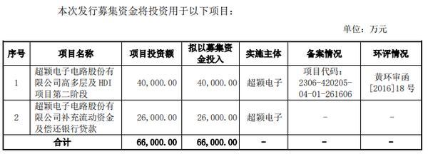 超颖电子IPO将上会：2024年收入超40亿元前两大客户订单骤减(图2)
