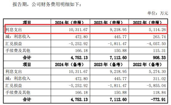 超颖电子IPO将上会：2024年收入超40亿元前两大客户订单骤减(图3)