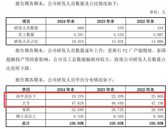 超颖电子IPO将上会：2024年收入超40亿元前两大客户订单骤减(图5)