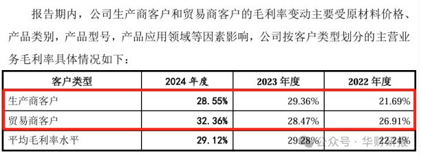 三协电机IPO：贸易商毛利率畸高背后销售真实性存疑(图4)