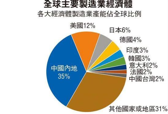 原创美国绝对没想到的局面中国重磅数据公布特朗普鼻子要气歪了！(图4)